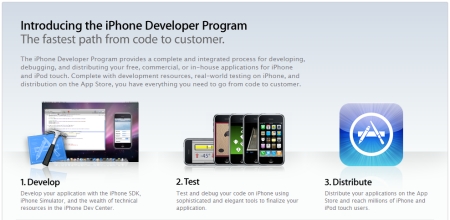 iPhone SDK